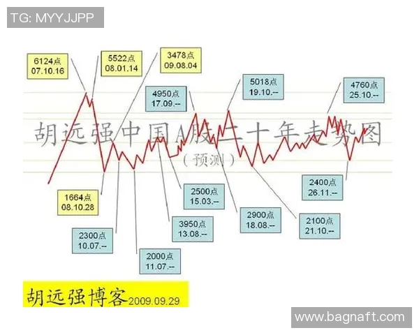 【深度解析】VAR近况+未来走势预测