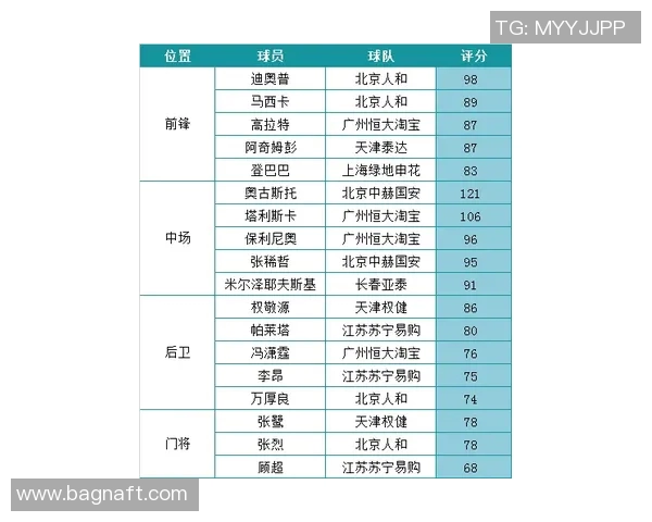 球员评分与数据对比分析