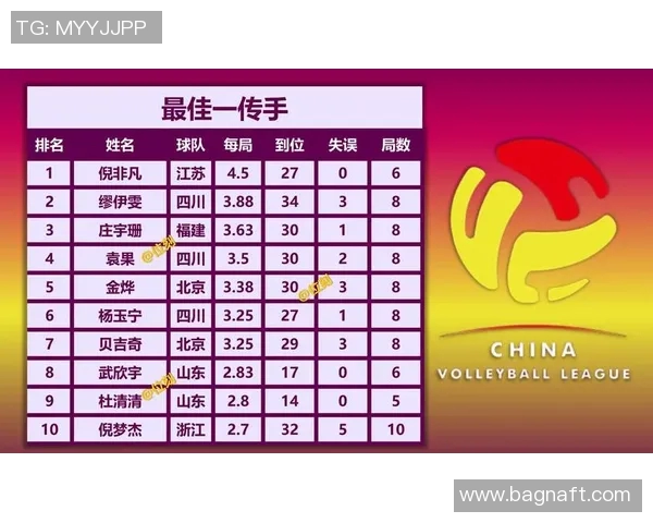 排球运动员扣球点高度与得分成功率的建模分析