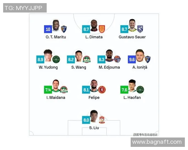 中超外援表现回顾与赛季最佳阵容预测分析 中超外援表现回顾与赛季最佳阵容预测分析