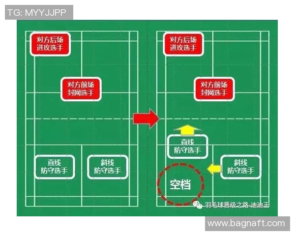 羽毛球双打比赛中球员默契度的量化指标及其实证分析方法研究 羽毛球双打比赛中球员默契度的量化指标及其实证分析方法研究