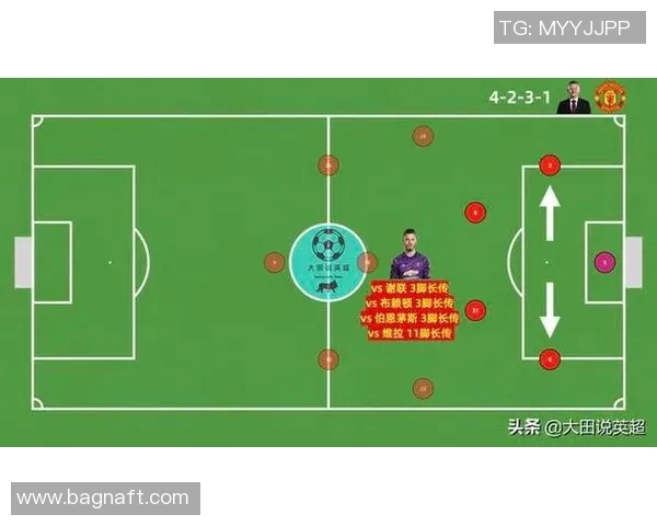 英超球队高位压迫战术的发展演变及其效果评估分析